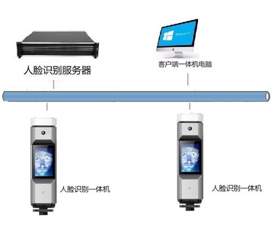 健身房人脸识别通行系统 科技赋能，重塑高效安全的健身体验